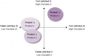 mapping concurrence